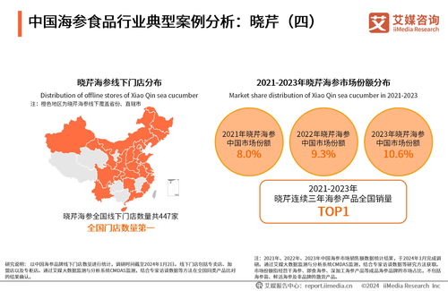 2023年中國海參食品消費(fèi)市場研究報告與技術(shù)推廣分析